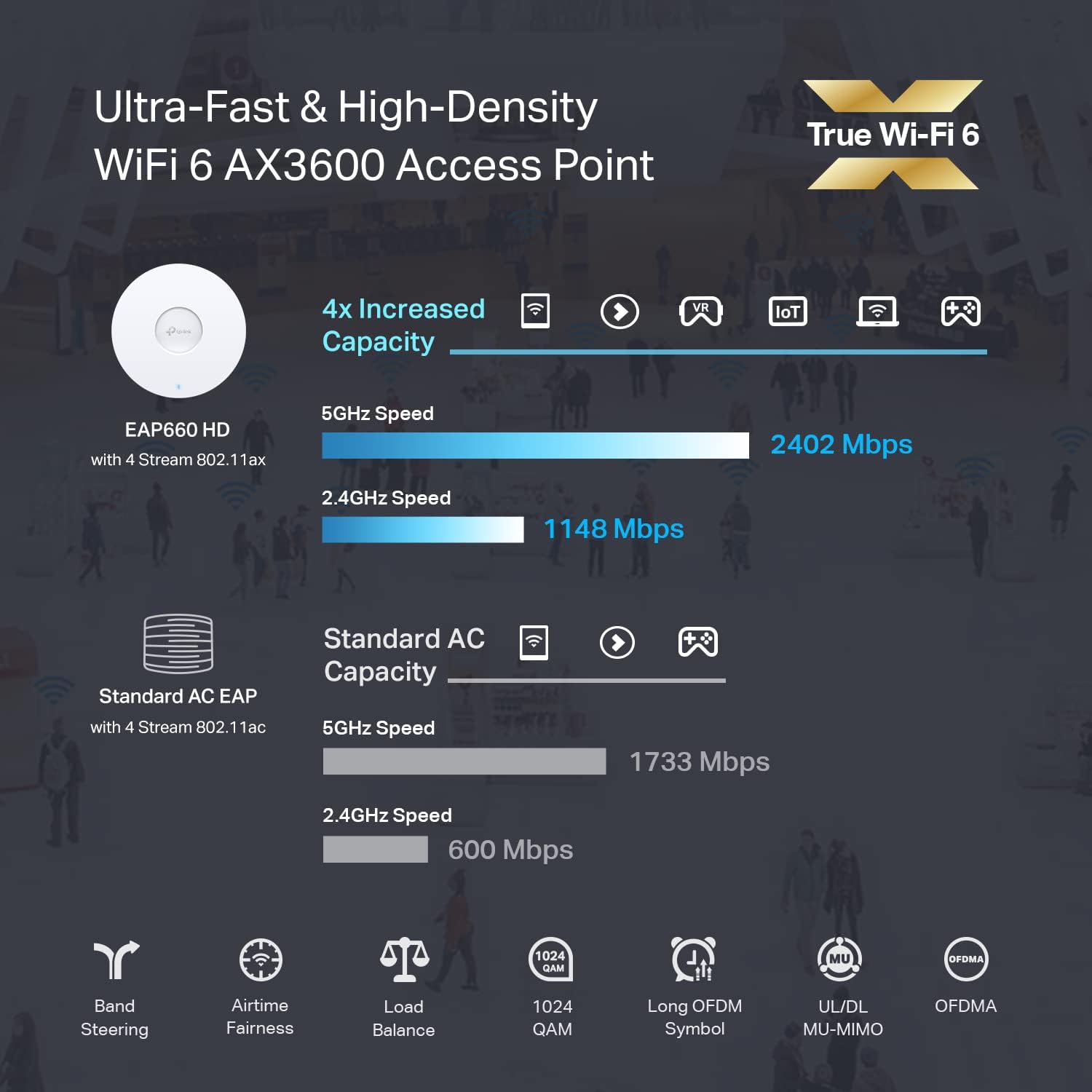 Access Point TP-Link EAP660 HD AX3600 Wi-Fi 6 Omada - imagine 3