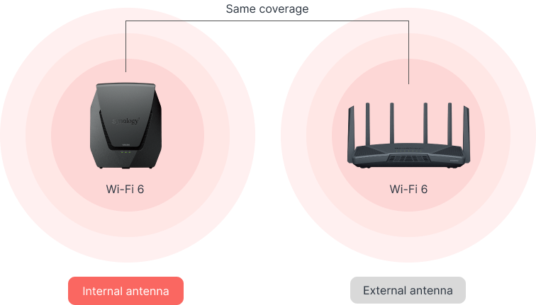Router Wi-Fi 6 Synology WRX560 - Mesh, 2.5GbE, AX3000 - imagine 6