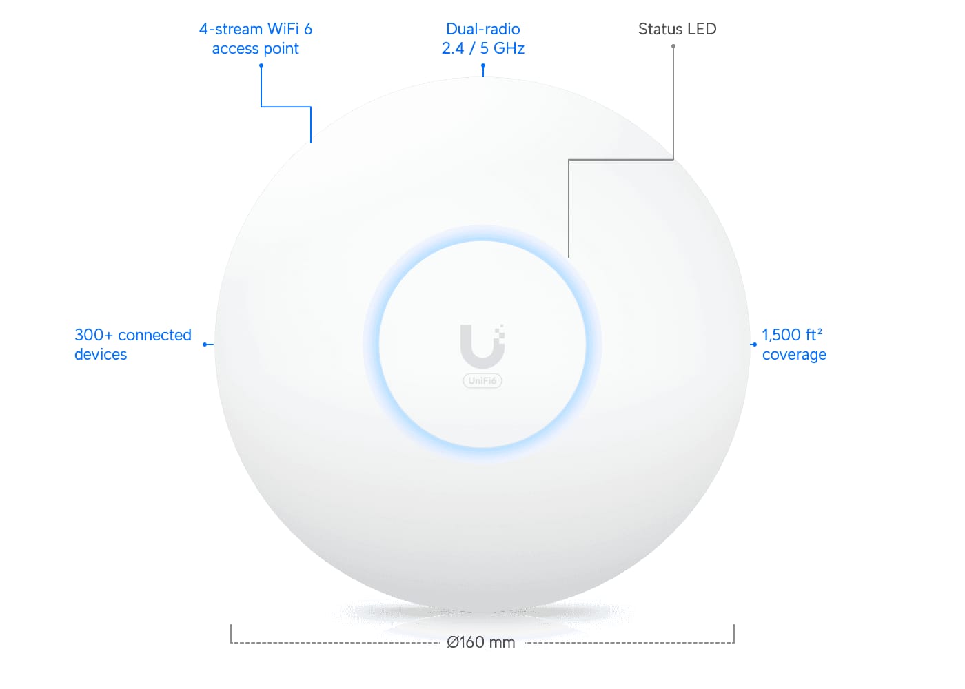 Access Point Ubiquiti UniFi U6+ WiFi 6 3Gbps Gigabit PoE - imagine 10