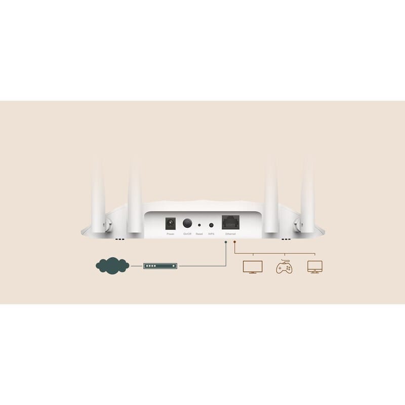 Access Point TP-LINK TL-WA1201 AC1200 Dual-Band Gigabit - imagine 13