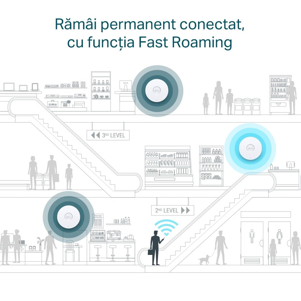 Access Point TP-Link EAP610 AX1800 WiFi 6 Omada Business - imagine 15