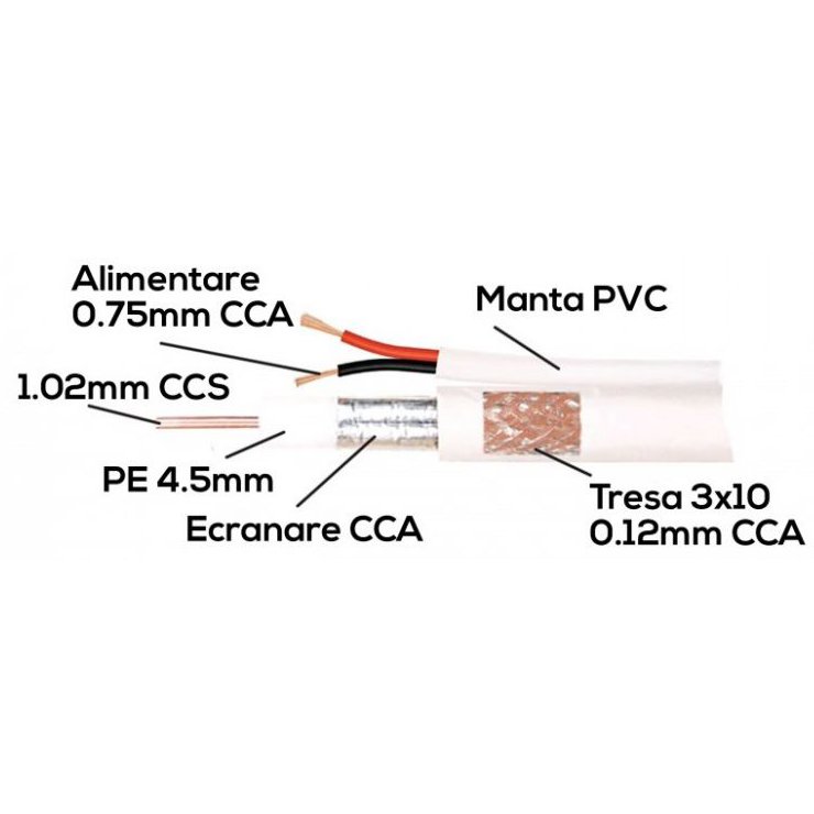 Cablu Coaxial RG6 + Alimentare 100m Ted