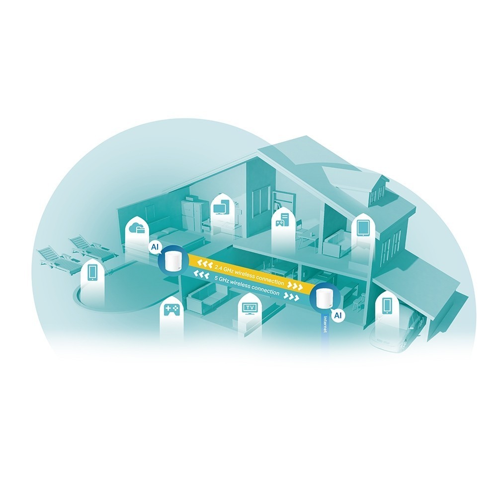 Sistem Mesh TP-LINK Deco X60 AX3000 2-pack - Wi-Fi 6 - imagine 3