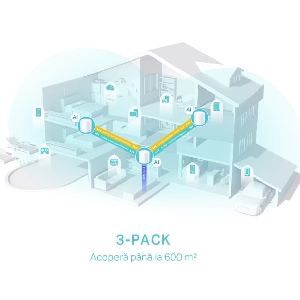 Sistem Mesh WiFi 6 TP-Link Deco X50 AX3000 - 3 Unități - imagine 7