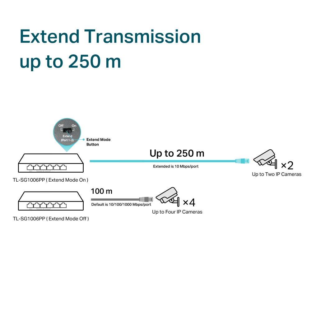 Switch PoE TP-Link TL-SG1006PP 6 Porturi Gigabit 64W PoE++ - imagine 6