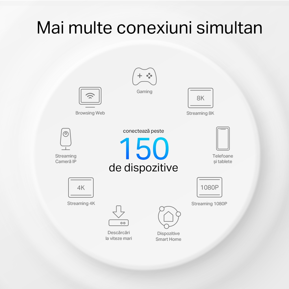 Router Mesh Exterior TP-Link Deco X50 AX3000 WiFi 6 - imagine 10