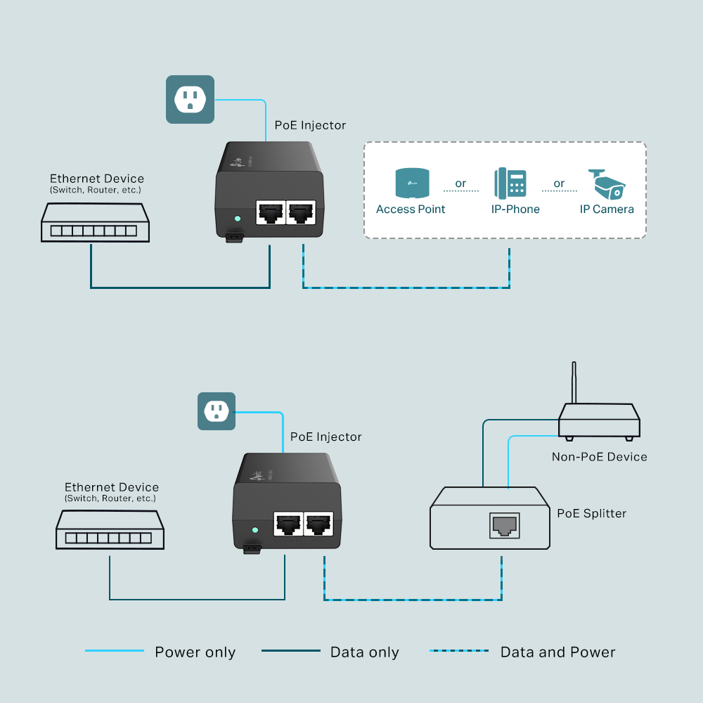 Injector PoE+ Gigabit 30W TP-Link TL-PoE160S - imagine 4